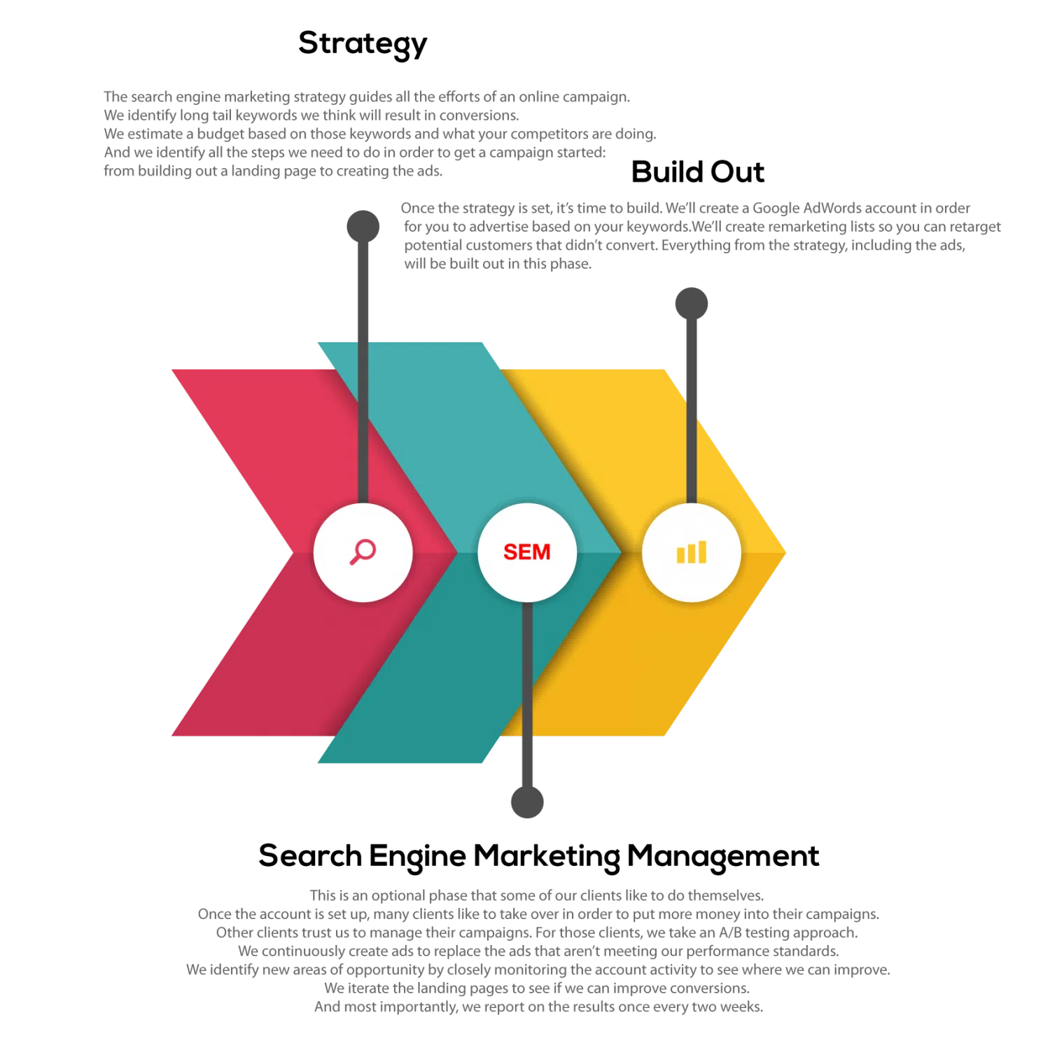 Premier IT Netwroks Inc. Fort Lauderdale, FL 844-378-9500 Premier IT Netwroks Inc. Fort Lauderdale, FL 844-378-9500